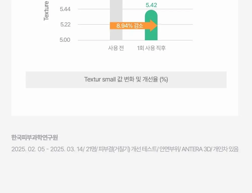 [증량기획] 큐어 리알로에 워터 젤리 토너 500ml 기획 (+50ml) 상세페이지 16